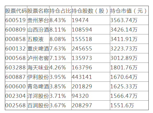 食品饮料财经:银华食品饮料股票型基金，净值上涨3.61%-2023北京食品饮料展插图