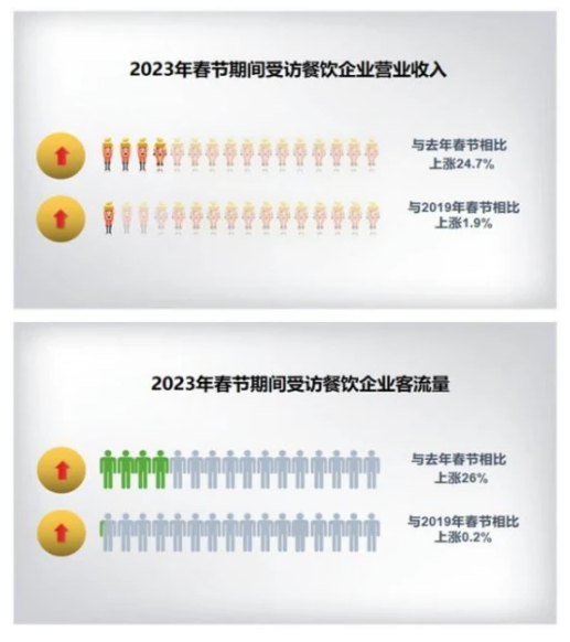 2023重庆火锅加盟形势，一斗助你“满血复活”|2023餐饮食材展览会插图