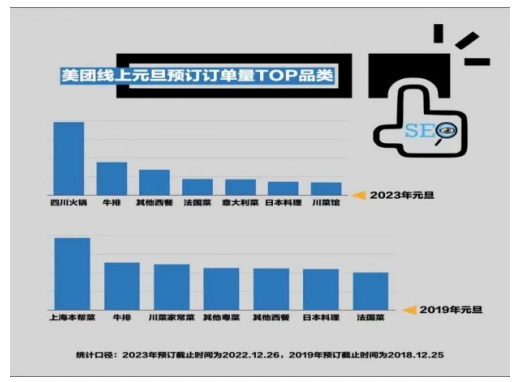 2023重庆火锅加盟形势，一斗助你“满血复活”|2023餐饮食材展览会插图1