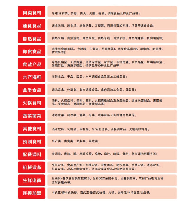 2024北京餐饮食材预制菜博览会招商进行中插图3