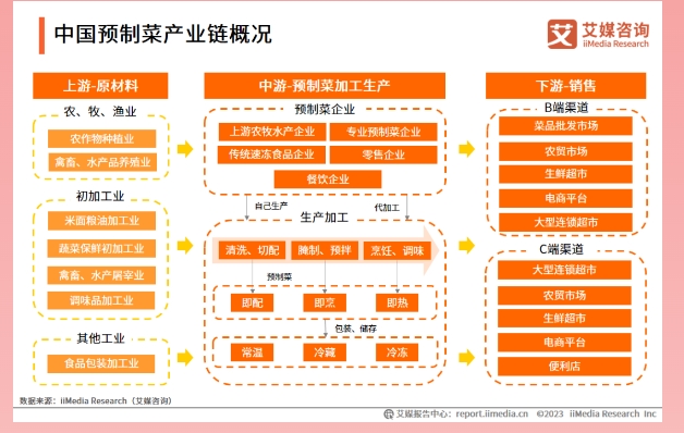 2024北京餐饮食材预制菜展：预制菜大有可为插图1